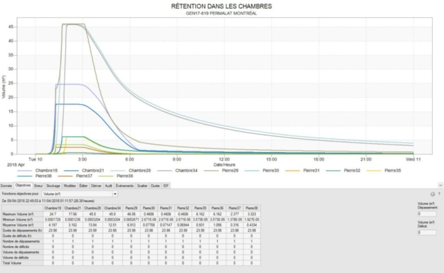 Calculs de rétention SWMM